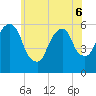 Hackensack tide chart for Monday, June 6, 2022