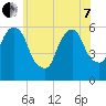 Hackensack tide chart for Tuesday, June 7, 2022