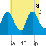 Hackensack tide chart for Wednesday, June 8, 2022