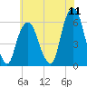 Hackensack tide chart for Monday, July 11, 2022