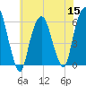 Hackensack tide chart for Friday, July 15, 2022