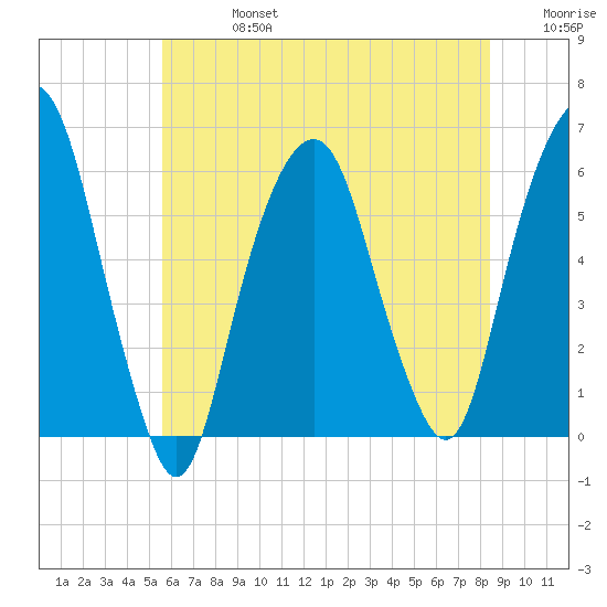 Hackensack tide chart for Saturday, July 16, 2022