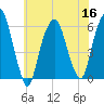 Hackensack tide chart for Saturday, July 16, 2022