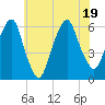 Hackensack tide chart for Tuesday, July 19, 2022