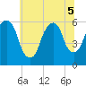 Hackensack tide chart for Tuesday, July 5, 2022