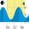 Hackensack tide chart for Wednesday, July 6, 2022