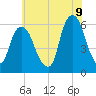 Hackensack tide chart for Saturday, July 9, 2022
