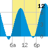 Hackensack tide chart for Friday, August 12, 2022