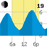 Hackensack tide chart for Friday, August 19, 2022