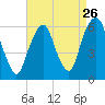 Hackensack tide chart for Friday, August 26, 2022
