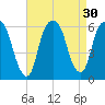 Hackensack tide chart for Tuesday, August 30, 2022