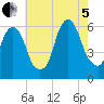 Hackensack tide chart for Friday, August 5, 2022