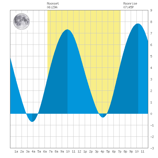 Hackensack tide chart for Saturday, September 10, 2022
