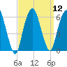 Hackensack tide chart for Monday, September 12, 2022