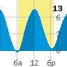 Hackensack tide chart for Tuesday, September 13, 2022