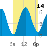 Hackensack tide chart for Wednesday, September 14, 2022