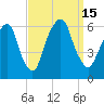 Hackensack tide chart for Thursday, September 15, 2022