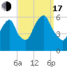 Hackensack tide chart for Saturday, September 17, 2022
