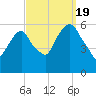 Hackensack tide chart for Monday, September 19, 2022
