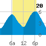 Hackensack tide chart for Tuesday, September 20, 2022