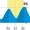 Hackensack tide chart for Wednesday, September 21, 2022