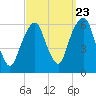 Hackensack tide chart for Friday, September 23, 2022