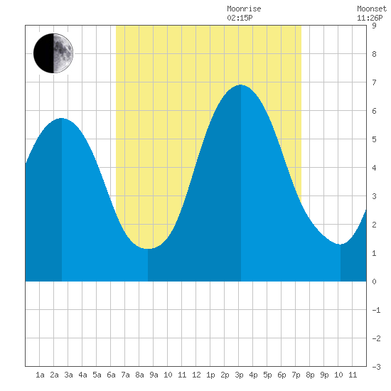 Hackensack tide chart for Saturday, September 3, 2022