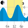 Hackensack tide chart for Saturday, September 3, 2022