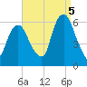 Hackensack tide chart for Monday, September 5, 2022