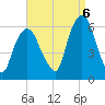 Hackensack tide chart for Tuesday, September 6, 2022