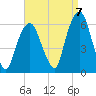 Hackensack tide chart for Wednesday, September 7, 2022