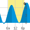 Hackensack tide chart for Friday, September 9, 2022