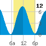 Hackensack tide chart for Wednesday, October 12, 2022