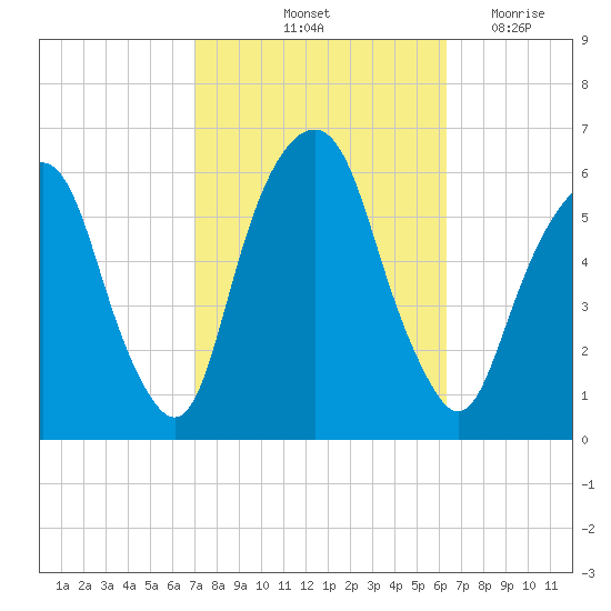 Hackensack tide chart for Thursday, October 13, 2022