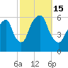 Hackensack tide chart for Saturday, October 15, 2022