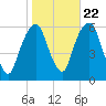 Hackensack tide chart for Saturday, October 22, 2022