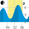 Hackensack tide chart for Sunday, October 2, 2022
