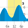 Hackensack tide chart for Monday, October 3, 2022