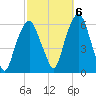 Hackensack tide chart for Thursday, October 6, 2022