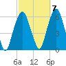 Hackensack tide chart for Friday, October 7, 2022