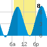 Hackensack tide chart for Saturday, October 8, 2022
