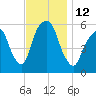 Hackensack tide chart for Saturday, November 12, 2022