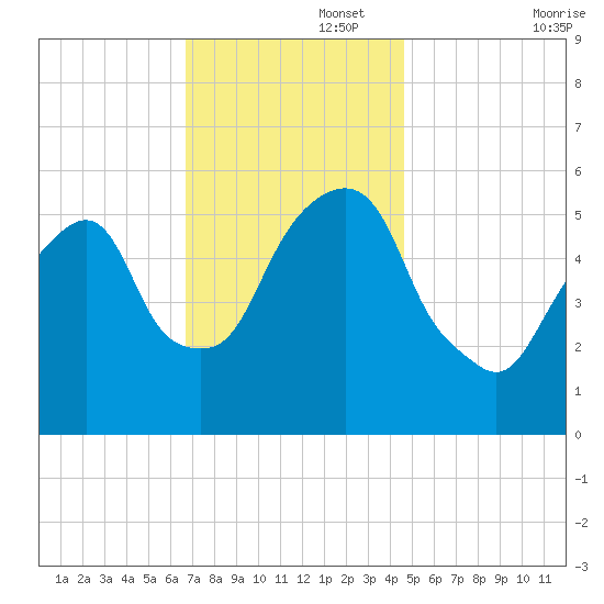 Hackensack tide chart for Tuesday, November 15, 2022