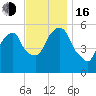 Hackensack tide chart for Wednesday, November 16, 2022