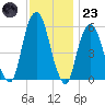 Hackensack tide chart for Wednesday, November 23, 2022