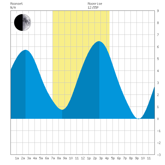 Hackensack tide chart for Wednesday, November 30, 2022