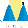 Hackensack tide chart for Saturday, November 5, 2022