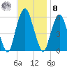 Hackensack tide chart for Tuesday, November 8, 2022