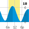 Hackensack tide chart for Saturday, December 10, 2022