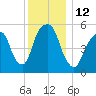 Hackensack tide chart for Monday, December 12, 2022